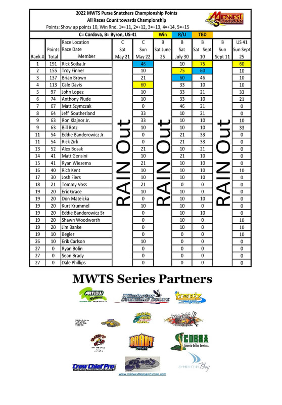 2022 Point Standings Midwest Top Sportsman